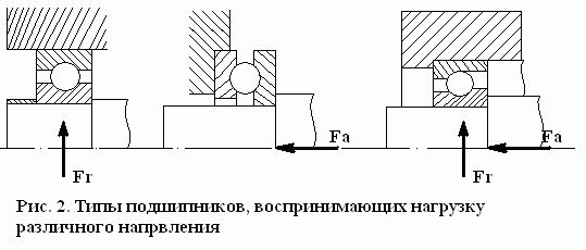 ГОСТ 7872-89